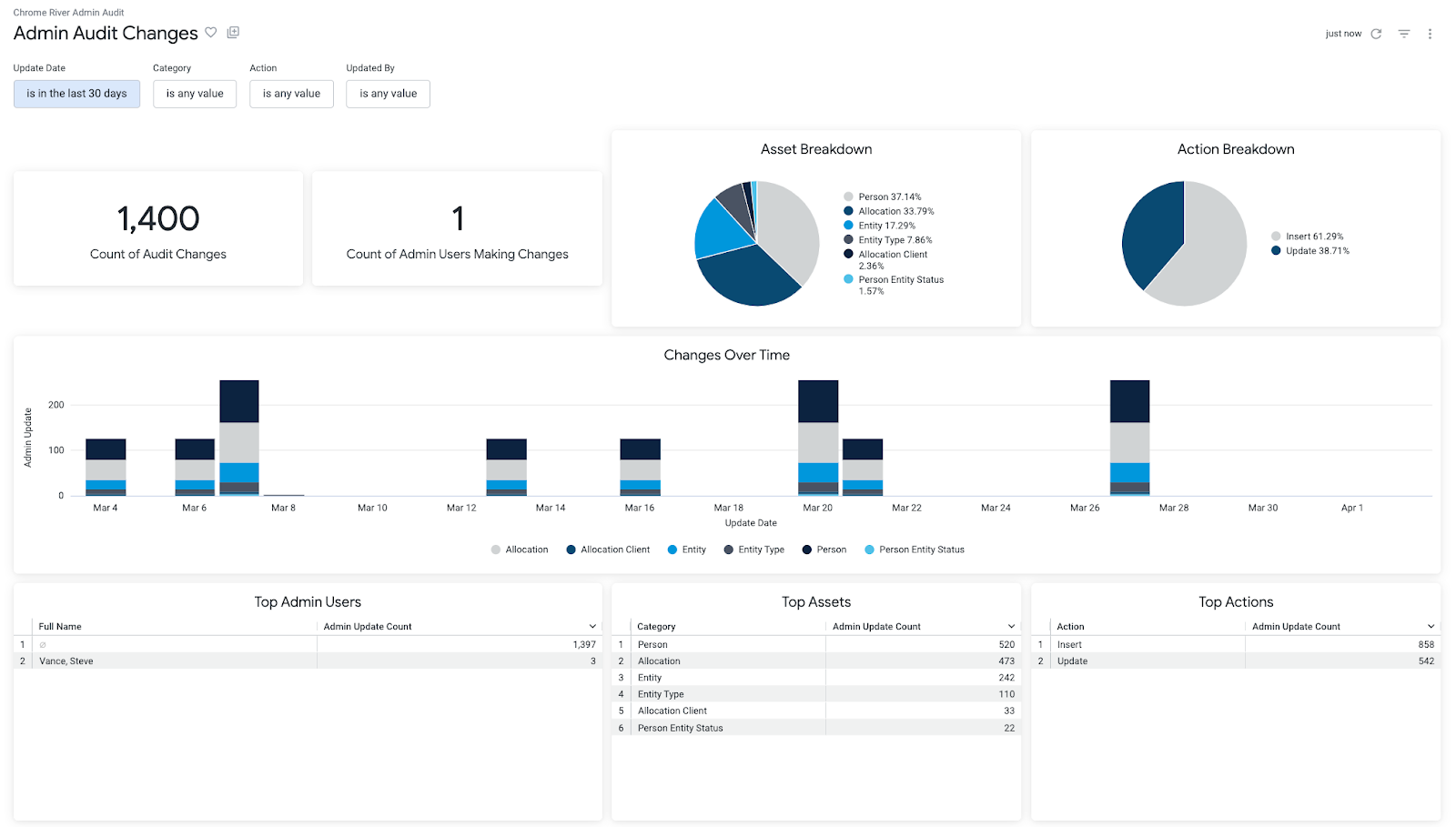 New Admin Audit Standard Report and Dashboard.png