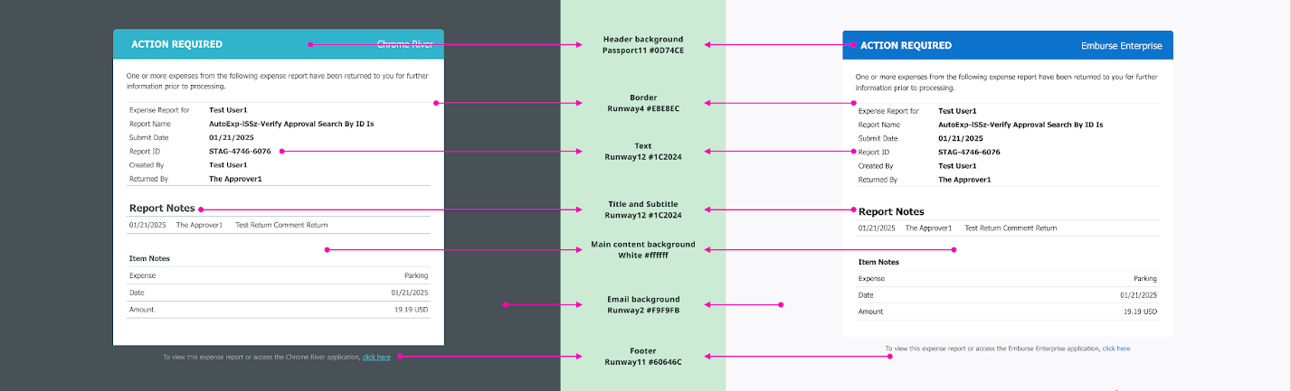 Side-by-side comparison of old email on the left and new email on the right with arrows pointing to updated elements on each 