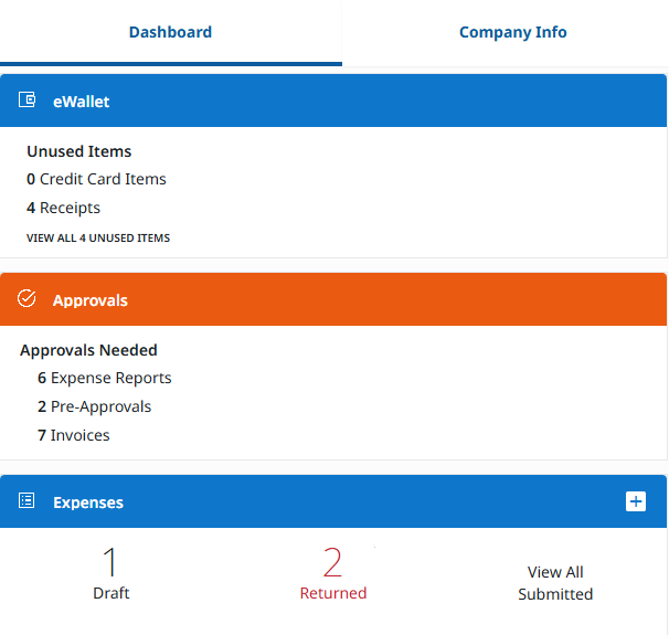 Dashboard eWallet panel showing unused items, including credit card items and receipts available for use.